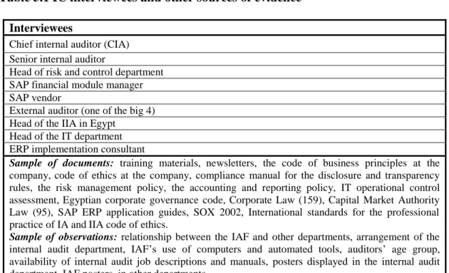 Table 5.1 IC interviewees and other sources of evidence 