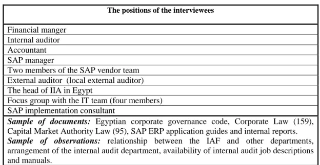 Table 5.2 NC interviewees and other sources of evidence 