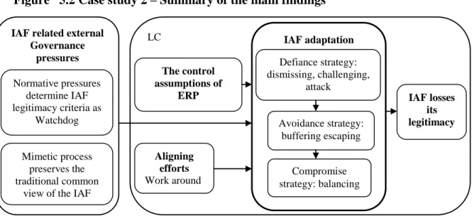 Figure 35.2 Case study 2 – Summary of the main findings  