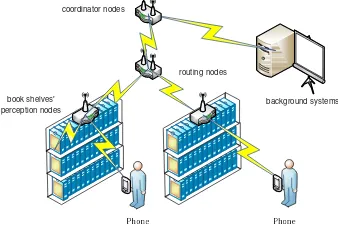 Figure 1. System structure.Phonefrequency module, and ZigBee wireless transmission module