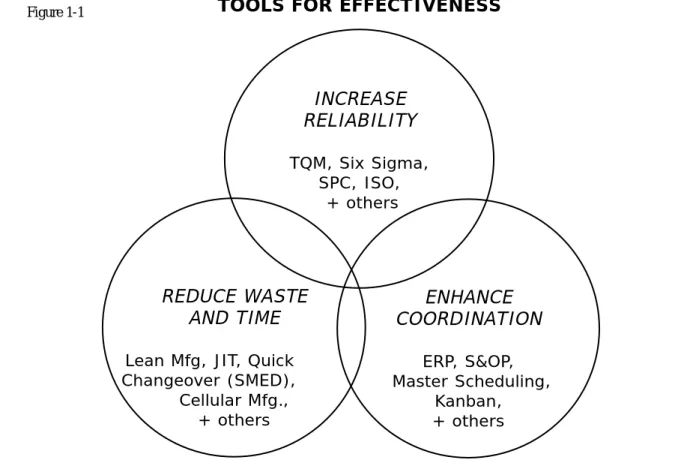 Figure 1-1 displays these concepts graphically.