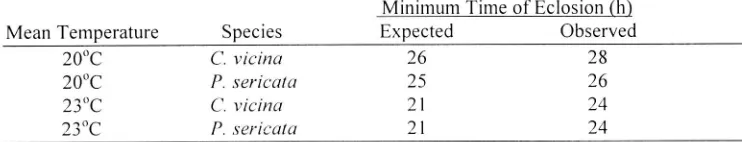 Table 1 laboratory colonies 