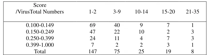 Table 1. Result of Detecting Malware. 