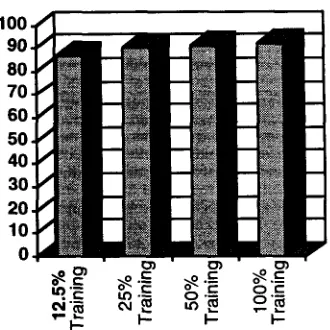 Table 4.1 F-measure Scores 