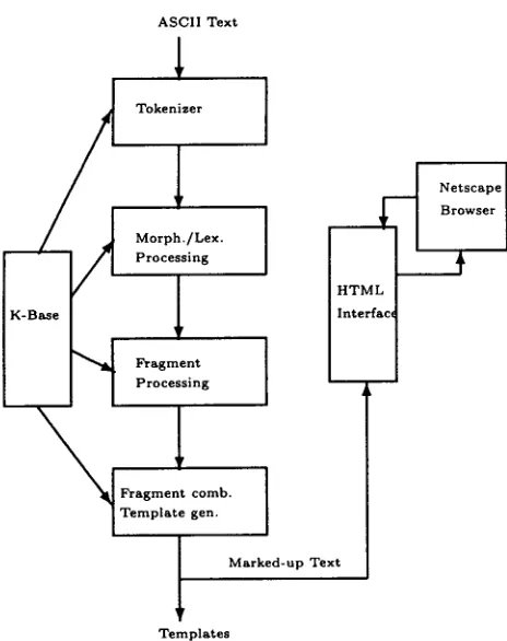 Figure 1: A blueprint of the core system 
