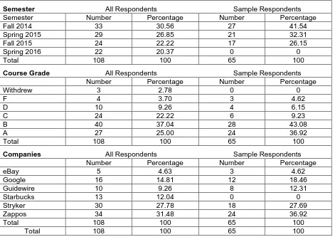 Table 2    