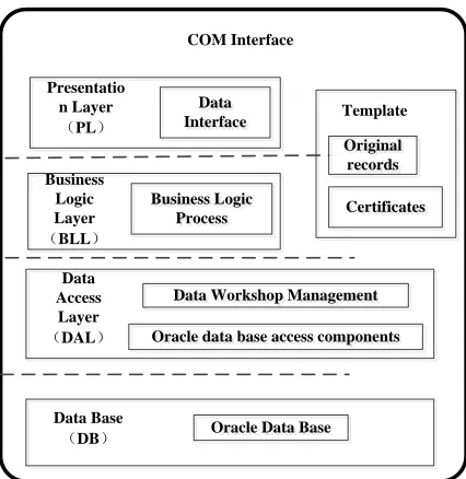Figure 1. System mode structure.  
