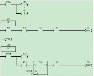 Figure 4. Part of the PLC program code. 