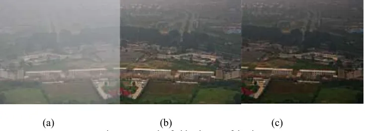 Fig. 3, where (a) represents the original image; (b) shows the image after dark channel processing; and (c) represents the image after Gamma correction
