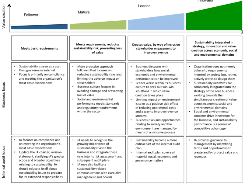 Table V - The evolution process of internal audit 