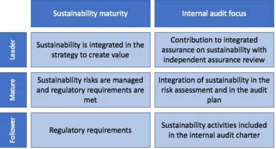 Table VI – The maturity of the integrated reporting process 