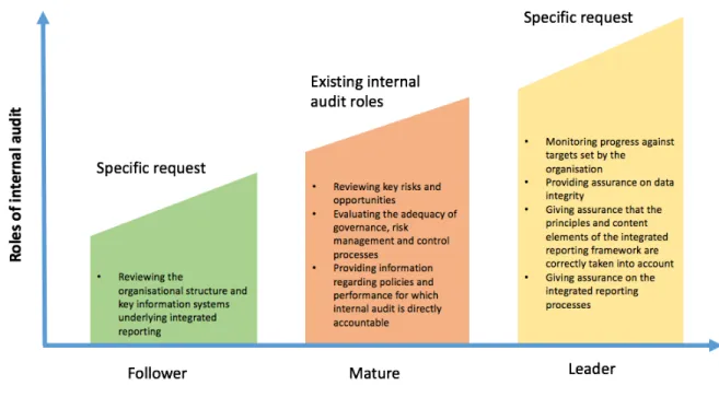 Table VII – Themes emerging from the study  Source:	Developed	by	the	researcher	 	 Category	of	analysis	 	 Explanation	of	category	 THEME 1: 