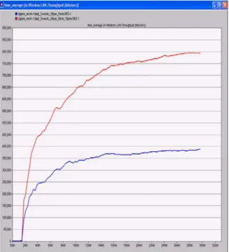 Fig. 14  Wireless LAN Load- Failure 