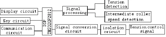 Figure 4. Control circuit principle diagram. 