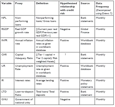 Table 1: Definitions of variables and sources