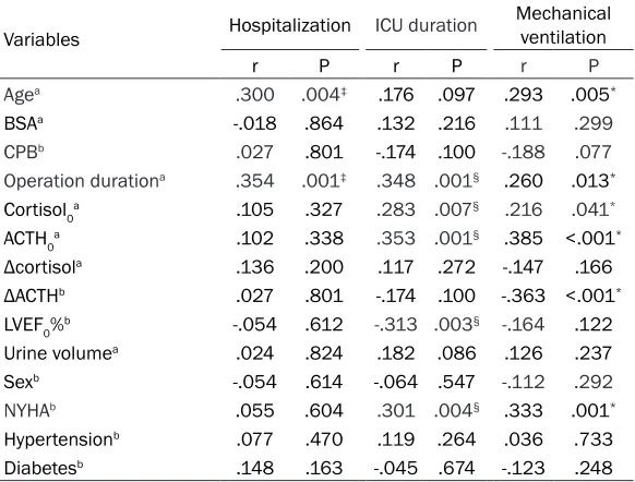 Table 1. The distribution of 