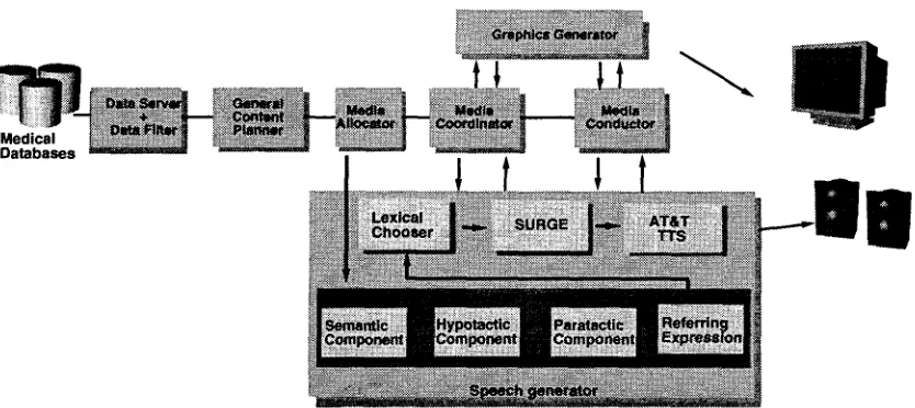 Figure 1: MAGIC system architecture. 