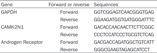 Table 1. Primer sequences used for quantitative reverse transcription-polymerase chain reaction