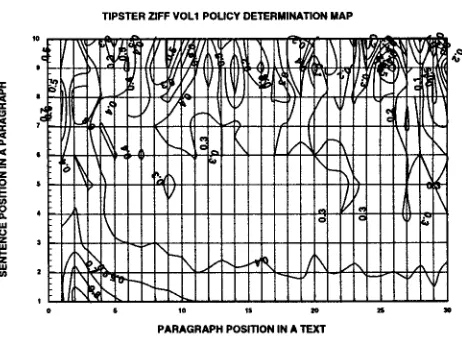 Figure 1: Average yield by paragraph and sentence position; lightest shade shows highest yield