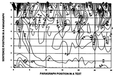 Figure 6: Vol. 2 optimal position Policy Determina- tion Map in contour view. 