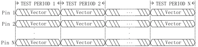 Figure 3. The waveform on each pin.