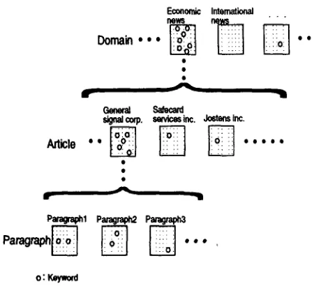 Figure 1: The structure of newspaper articles 