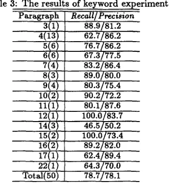 Table 3: The results of keyword experiment Paragraph 