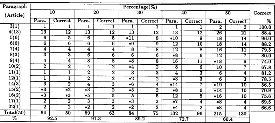 Table 5: The results of comparative experiment 
