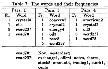 Table 6: Keywords and their X 2 values in the article 