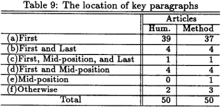 Table 9: The location of key paragraphs 