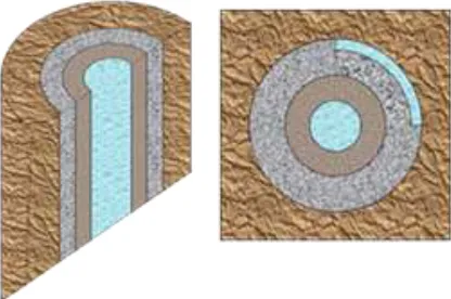 Figure 1. The vertical casing well model and the borehole cross section of the Ⅱ Interface sector cement missing model
