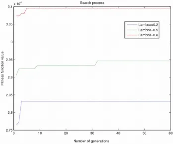 Table 5. Sensitivity with respect to parameter λ