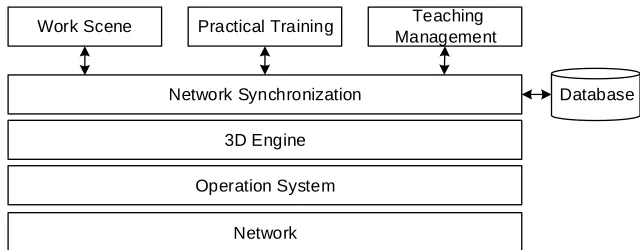Figure 1. System Architecture Design.  