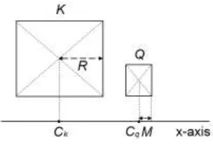 Figure 2).   