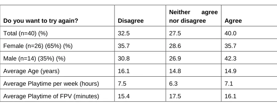 Table 2. Survey results.  