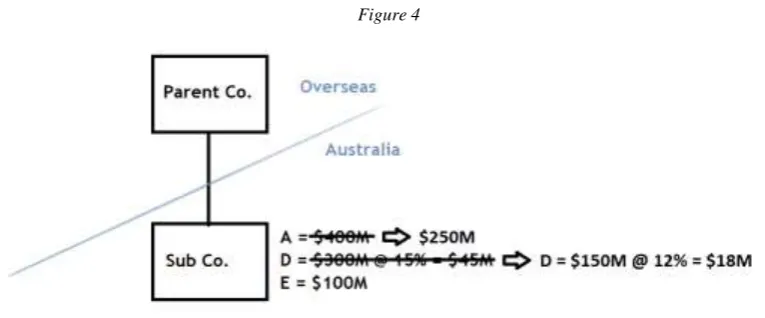 Figure 4  