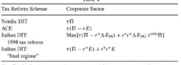 Table 4  