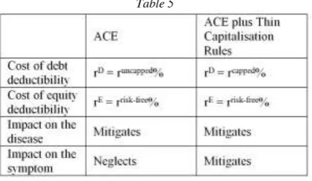 Table 5  