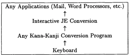 Figure 10: Relation to Other Programs 