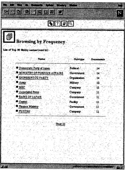 Figure 4: The 25 and 50 Most Frequent Names 