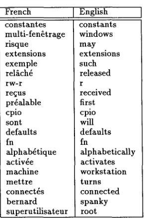 Table 1: Random sample of SABLE output on soft- ware manuals. 