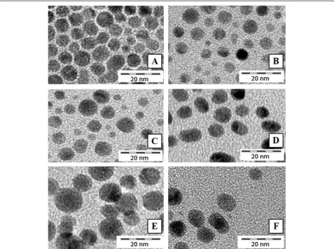 Fig. 1 TEM characterization of pristine Ag ENMs: (a) Ag_Citrate, (b) Ag_SDS, (c) Ag_Disperbyk, (d) Ag_Tween, (e) Ag_Chitosan, (f) Ag_Byk
