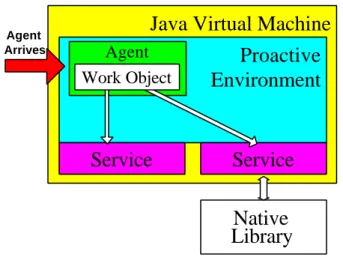 Figure 3: Agent execution