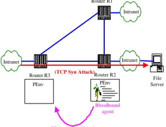 Figure 5: Intrusion detection