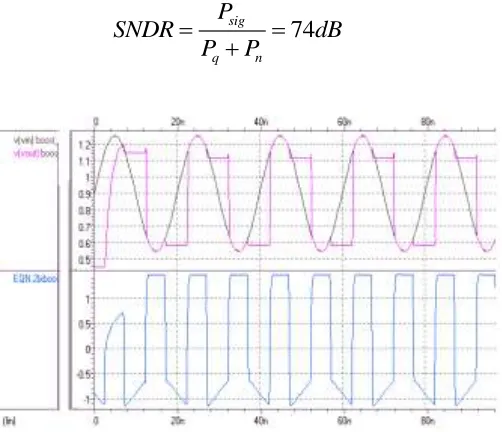 Figure 2. The bootstrapped switch waveform simulation. 