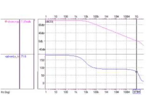 Figure 5. The overall op-amp frequency characteristic. 