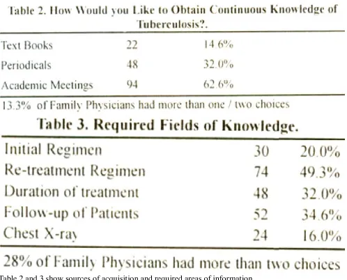Table 2 and 3 show sources of acquisition and required areas of information.
