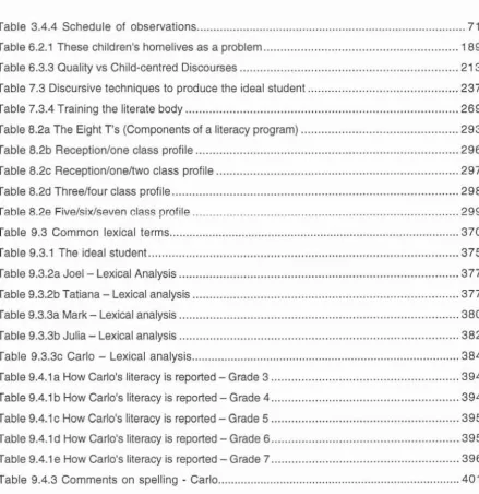 Table 3.4.4 Schedule of observations ................................................................................