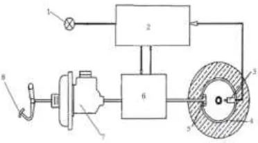 Figure 2. Schematic diagram of ABS hydraulic system.  
