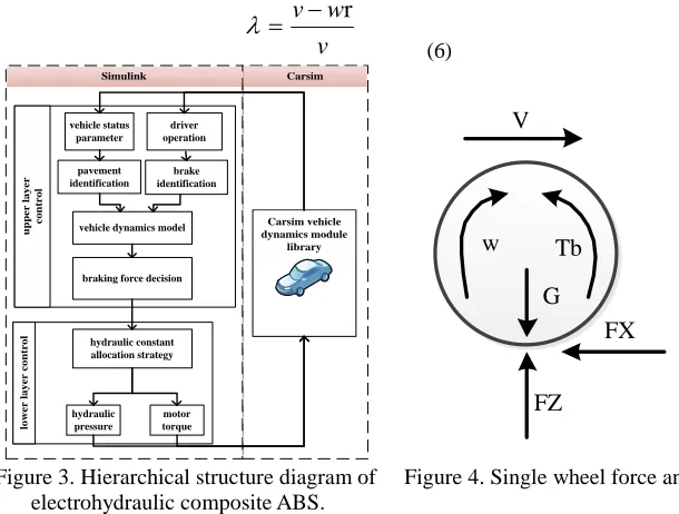 Figure 3. Hierarchical structure diagram of     Figure 4. Single wheel force analysis